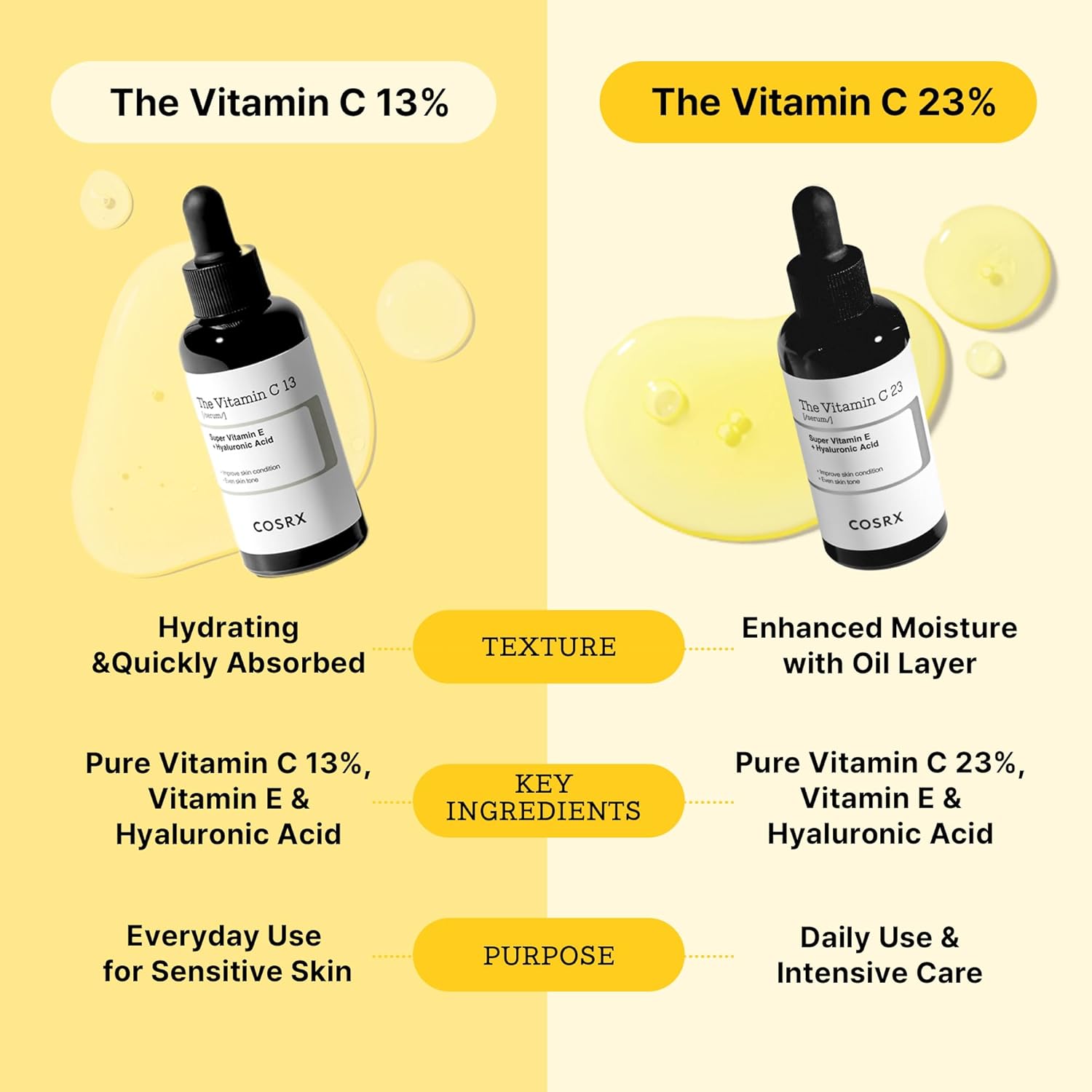 THE VITAMIN C 23  _ SUPER VITAMIN E + HYALURONIC ACID _  COSRX _ COSRX Suero Puro de Vitamina C 23% - Iluminador e Hidratante